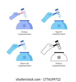 Egg cell, embryo, sperm cryopreservation. Embryology and artificial insemination concept. Pregnancy process in laboratory. Medical poster for clinic. In vitro fertilisation. Flat vector illustration.