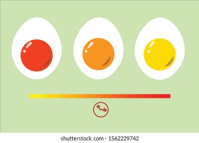 Egg cooking. Degree: soft, medium, hard egg,Boiled eggs