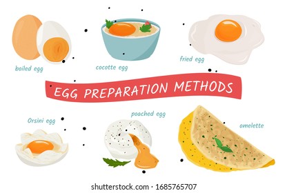 Egg cooking in different ways. Set of meal preparing illustrations.