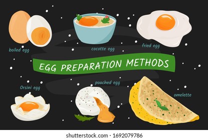 Egg cooking in different ways. Set of meal preparing illustrations.