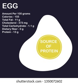 Egg isolated. Fried egg flat icon. Nutrition Facts.