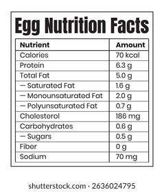 Egg Nutrition Facts Chart and Nutrient Guide