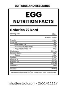 Fatos de nutrição do ovo, nível de nutrição, fato de suplemento, nível de suplemento do ovo, formulário de solicitação de emprego com campos em branco para detalhes do trabalho em um documento de negócios página vetor ilustração