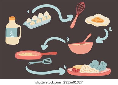 Eggs omelette instruction making breakfast set