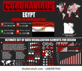 Egypt Coronavirus COVID-19 bacteria outbreak. Pandemic 2020 vector background. World map, national flag, country silhouette, infographic, data base, design object, symbol element template