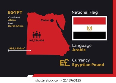 Egypt Infographic Geographic Population Detail
