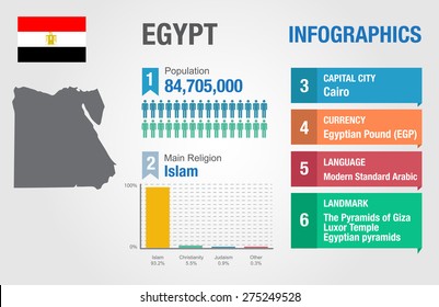 Egypt infographics, statistical data, Egypt information, vector illustration