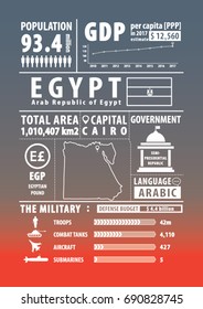 Egypt infographics , statistical data , sign. Vector illustration