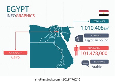 Egipto mapea elementos infográficos con separación de la partida son áreas totales, Moneda, Todas las poblaciones, Idioma y la ciudad capital en este país. Ilustración vectorial.