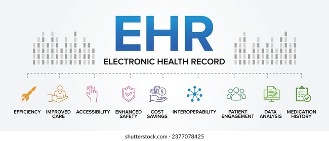 EHR (Electronic Health Record) Konzept, Vektorsymbole setzen auf Infografik. elektronische Krankenakte.