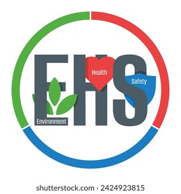 EHS strategy visual - Environment, Health and Safety goals for preventing injuries, illnesses, and harmful environmental releases