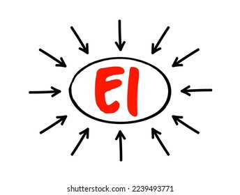 EI Emotional Intelligence - ability to perceive, use, understand, manage, and handle emotions, acronym text concept with arrows