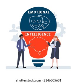 EI  - Emotional Intelligence acronym. business concept background. vector illustration concept with keywords and icons. lettering illustration with icons for web banner, flyer, landing pag