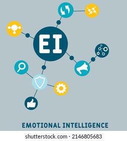 EI  - Emotional Intelligence acronym. business concept background. vector illustration concept with keywords and icons. lettering illustration with icons for web banner, flyer, landing pag