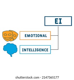 EI  - Emotional Intelligence acronym. business concept background. vector illustration concept with keywords and icons. lettering illustration with icons for web banner, flyer, landing pag