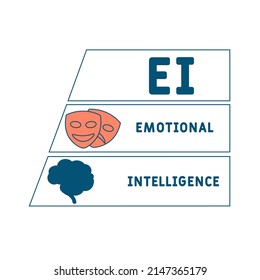 EI  - Emotional Intelligence acronym. business concept background. vector illustration concept with keywords and icons. lettering illustration with icons for web banner, flyer, landing pag