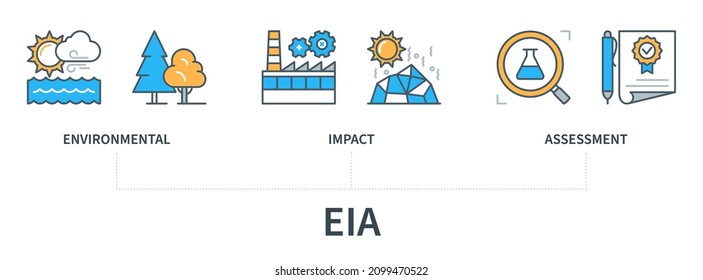 EIA Concept With Icons. Environmental Impact Assessment. Web Vector Infographic In Minimal Flat Line Style