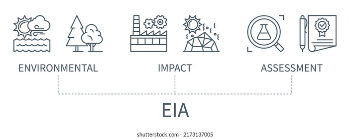 Concepto de EIA con iconos. Evaluación de Impacto Ambiental. infografía vectorial web con un estilo de contorno mínimo