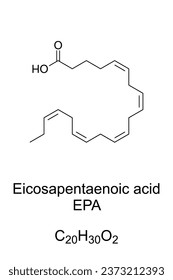 Eicosapentaenoic acid, EPA, chemical formula. timnodonic acid, a polyunsaturated omega-3 fatty acid. Contained in breastmilk, oily fish, edible algae, or as supplemental forms of fish or algae oil.