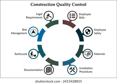 Eight aspects of Construction quality Control. Infographic template with icons