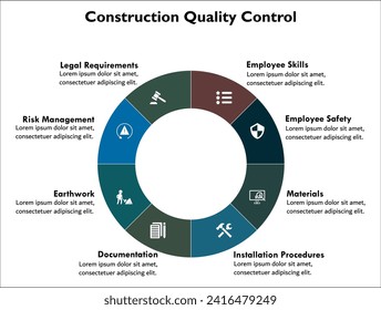 Eight aspects of Construction quality Control. Infographic template with icons