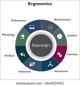 Eight Aspects of Ergonomics - Biomechanics, Comfort, function, interaction, Industrial, Medical, Physiology, Performance. Infographic template with icons and description placeholder