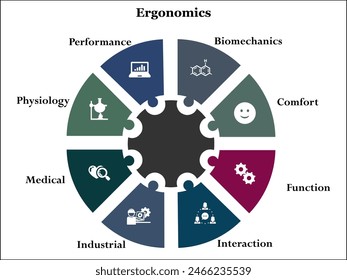 Ocho aspectos de la ergonomía: biomecánica, confort, función, interacción, Industrial, medicina, fisiología, rendimiento. Plantilla infográfica con iconos y marcador de posición de descripción