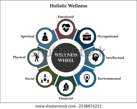 Eight aspects of holistic wellness - emotional, occupational, Intellectual, Environmental, Financial, Social, Physical, spiritual. Infographic template with icons