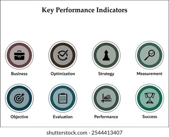 Ocho aspectos del indicador clave de rendimiento: negocio, optimización, estrategia, medición, objetivo, evaluación, rendimiento, éxito. Plantilla de infografía con iconos y marcador de posición de descripción