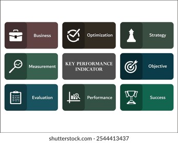 Ocho aspectos del indicador clave de rendimiento: negocio, optimización, estrategia, medición, objetivo, evaluación, rendimiento, éxito. Plantilla de infografía con iconos y marcador de posición de descripción