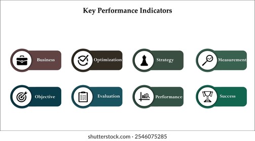 Ocho aspectos del indicador clave de rendimiento: negocio, optimización, estrategia, medición, objetivo, evaluación, rendimiento, éxito. Plantilla de infografía con iconos y marcador de posición de descripción