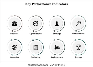 Ocho aspectos del indicador clave de rendimiento: negocio, optimización, estrategia, medición, objetivo, evaluación, rendimiento, éxito. Plantilla de infografía con iconos y marcador de posición de descripción