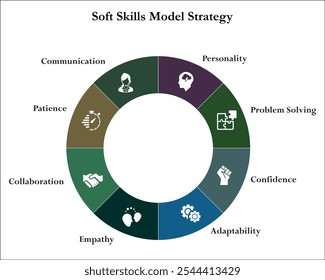 Ocho aspectos de la estrategia del modelo de habilidades blandas. Plantilla de infografía con iconos y marcador de posición de descripción