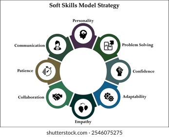 Ocho aspectos de la estrategia del modelo de habilidades blandas. Plantilla de infografía con iconos y marcador de posición de descripción