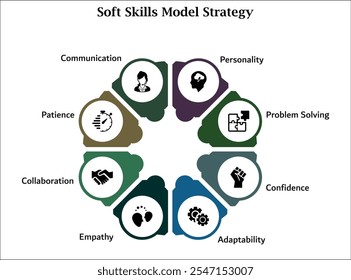 Ocho aspectos de la estrategia del modelo de habilidades blandas. Plantilla de infografía con iconos y marcador de posición de descripción