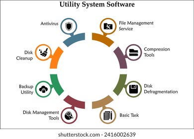 Ocho aspectos del software del sistema de utilidades. Plantilla infográfica con iconos