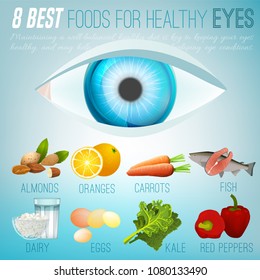 Eight Best Foods For Healthy Eyes. Editable Vector Illustration In Bright Colors Isolated On A Light Blue Background. Medical, Healthcare And Dietary Concept.