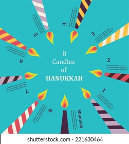 Eight candles for eight days of Jewish holiday Hanukkah  infographics