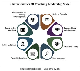 Eight characteristics of coaching leadership style. Infographic template with icons