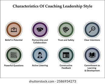 Eight characteristics of coaching leadership style. Infographic template with icons