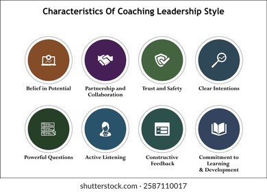 Eight characteristics of coaching leadership style. Infographic template with icons