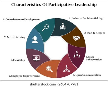 eight characteristics of participative leadership. Infographic template with icons and description placeholder