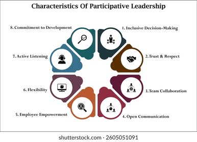 eight characteristics of participative leadership. Infographic template with icons and description placeholder