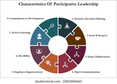 eight characteristics of participative leadership. Infographic template with icons and description placeholder