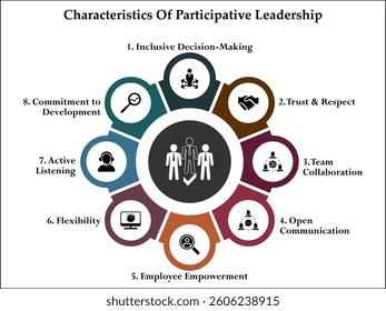 eight characteristics of participative leadership. Infographic template with icons and description placeholder
