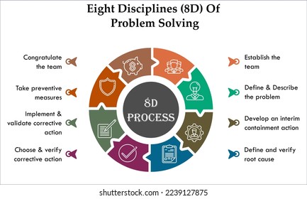 Ocho disciplinas(8D) de resolución de problemas con iconos en una plantilla de infografía