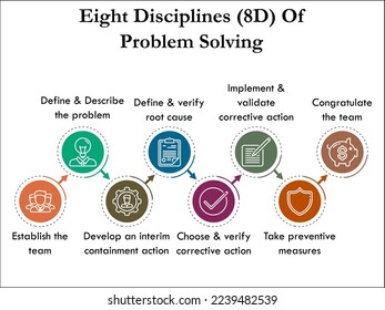 Ocho disciplinas(8D) de resolución de problemas con iconos en una plantilla de infografía