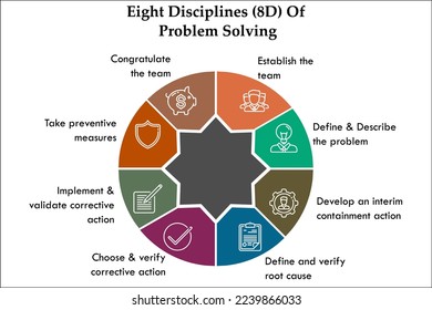 Eight disciplines(8D) of Problem solving with icons in an infographic template