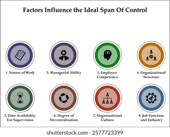 Eight factors that influence the ideal span of control. Infographic template with icons and description placeholder