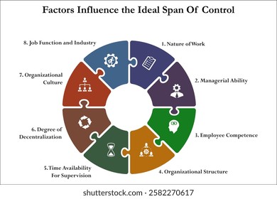 Eight factors that influence the ideal span of control. Infographic template with icons and description placeholder